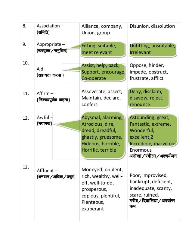 Synonyms Antonyms