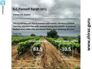 S.C.Pannell Syrah 2013
Adelaide Hills, Australia
___________________________________________________
This Syrah has soft floral aromas with vanilla. Flavours of black
cherries, blackberries with aniseed and grainy tannin. A medium
bodied wine with a dry persistent finish. Best drinking till 2020.
Cost: $25
Shiraz.guru © December, 2014 Reserved Rights
www.shiraz.guru
@ShirazGuru
83.5
/100
SG WINE RATING
GOOD
‘GREAT VALUE’ RATING
-10.5
NO VALUE 4 $
 