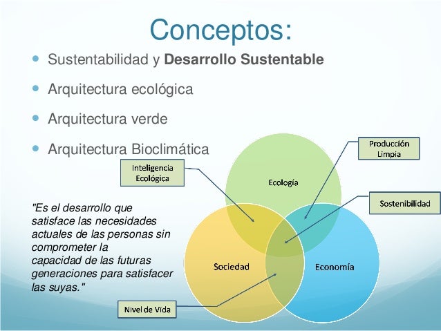 S.01 Sustentabilidad y Arquitectura Bioclimática
