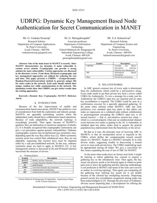 IEEE-32331
International Conference on Science, Engineering and Management Research (ICSEMR 2014)
978-1-4799-7613-3/14/$31.00 ©2014 IEEE
 
UDRPG: Dynamic Key Management Based Node
Authentication for Secret Communication in MANET
Mr. G. Venkata Swaroop1
Research Scholar,
Department of Computer Applications,
St. Peter's University,
Avadi, Chennai - 600 054
venkataswaroop.g@gmail.com
Dr. G. Murugaboopathi2
Associate professor,
Department of Information
Technology,
Veltech Multitech Dr. Rangarajan Dr.
Sakunthala Engineering College,
Avadi, Chennai- 600 620
gmurugaboopathi@gmail.com
Mr. S.A. Kalaiselvan3
Research Scholar,
Department of Computer Science and
Engineering,
St. Peter's University,
Avadi, Chennai - 600 054
kalaiselvanresearch@gmail.com
Abstract- One of the main issues in MANET is security. Since
MANET characteristics are dynamic, it make vulnerable to
various severe attacks. Cryptography can provide a strong
solution for most vulnerability. Various approaches are discussed
in the literature review. From them, ID-based cryptography and
key management approaches are utilized for reducing the cost
and time. This paper presents a UDRPG – [Unique-Dynamic-
Random-Password-Generation] method to generate unique IDs
for entire nodes in the network. Each node should submit their
unique random key while communication in the network. The
simulation results show that UDRPG can give better results than
the existing approaches.
Keywords—Dynamic Key; Cryptography; MANET; Malicious
Attack.
I. INTRODUCTION
Because of the fast improvement of mobile and
communication based innovations, MANET has pulled in a ton
of consideration from both the exploration and industry groups.
MANETs are agreeable networking systems where the
independent nodes should have collaboration based operations.
Because of node adaptability, the network topology is
exceedingly powerful. Then again, because of MANET’s
qualities, they are defenseless to numerous categories of attacks
[1]. It is broadly recognized that cryptographic instruments can
give a set procedures against general vulnerabilities. Ordinary
cryptographic systems may be partitioned into symmetric ones,
depending upon the way they utilize keys [2]. Albeit symmetric
systems assist less control than unbalanced ones, they are not
adaptable, requesting that mystery keys must be imparted
either by a safe pre-established network. In this way, ordinary
symmetric plans are hard to apply in MANETs [3]. A key
management scheme is discussed in [8] and ID-based schemes
necessitate the structure of servers.
A. Nomenclature
Symbol Description
MANET Mobile Ad-Hoc Networks
UDRPG Unique-Dynamic-Random-Password-Generation
ID Identification
UDKG Universal Dynamic key Generator
AC Authentication Certification
ABC Authentication Based Certification
Veltech Multitech Dr.Rangarajan Dr.Sakunthala Engineering College,
Avadi, Chennai (Sponsors)
Symbol Description
VBEDM Variable size Block
Encryption utilizing
Dynamic-key Mechanism
IBE Information Based
Encryption
PKG Private Key Generation
II. RELATED WORKS
In ABC general common key of every node is determined
from his Authenticity which could be a self-assertive string.
Every node needs to get their private key from a server called
UDKG for Authenticity. To mix a message for a node, just his
Authenticity the UDKG's open key are required and no open
key accreditation is required. The UDKG could be seen as a
confirmation executor for a specially appointed gathering. At
the point when utilized within MANET, ABC has clear
preference over standard open key plans in that others can
make an impression on a validated node without collaboration
or prearrangement (accepting the UDKG's open key is all
around known) — that is, non-intuitive session key setup —
which is a craved property when just an unidirectional channel
exists between two nodes or getting to the AC is outlandish; in
standard open key plans, nodes need to acquire the general
population key endorsement from the beneficiary or the server.
Be that as it may, the principle issue of receiving ABC in
MANETs is that an incorporated server is required as the
UDKG, which defiles the companionship toward oneself
nature of a MANET. Nodes in a MANET normally fit in with
diverse nodes, suggesting trouble in discovering a trusted
server to issue node private keys. The UDKG undertaking must
be appropriated among all nodes. We give a convention for
this, hence expanding the ease of use of ABC for MANET.
At the point when nodes have no former trust built, it might
be enticing to utilize gathering key consent to acquire a
gathering key as the introductory trust. Then again, the key
assent ion process needs to be directed again at whatever point
parts join or leave the gathering and this rekeying methodology
is not proficient in MANET and much of the time can't survive
or endure its evolving topology. Then again, pre-computing all
the gathering keys utilizing key assent ion is not doable
because of the colossal key stockpiling necessity. Dispersing
general society key accreditation assignment among nodes has
been acknowledged in [5]. Through the provision of Feldman's
obvious secret imparting plan, a development for offering the
 