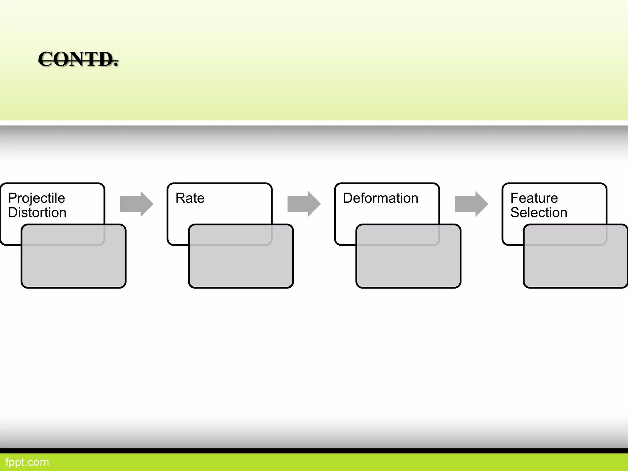 CONTD.
Projectile
Distortion
Rate Deformation Feature
Selection
 