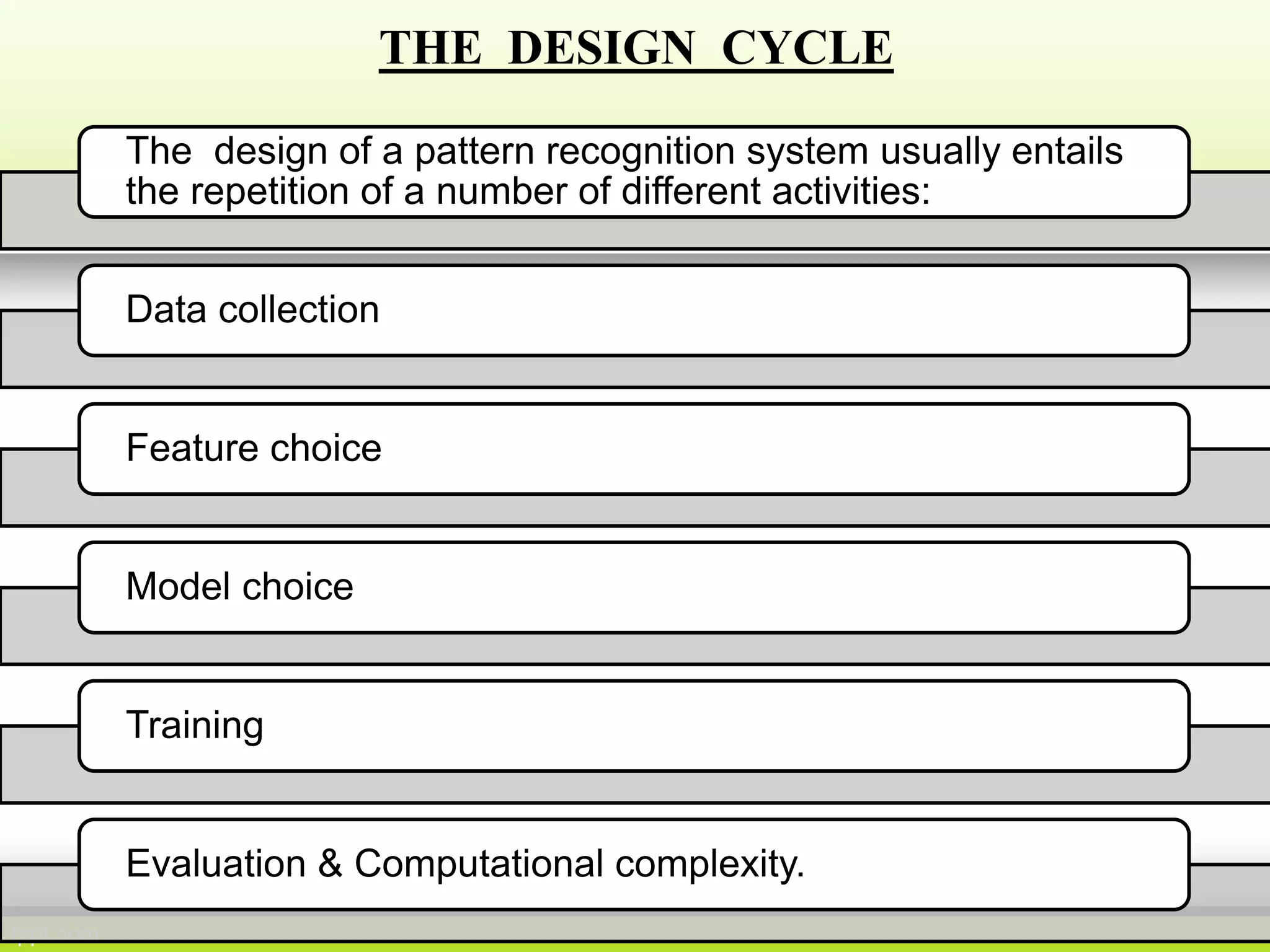 THE DESIGN CYCLE
The design of a pattern recognition system usually entails
the repetition of a number of different activities:
Data collection
Feature choice
Model choice
Training
Evaluation & Computational complexity.
 