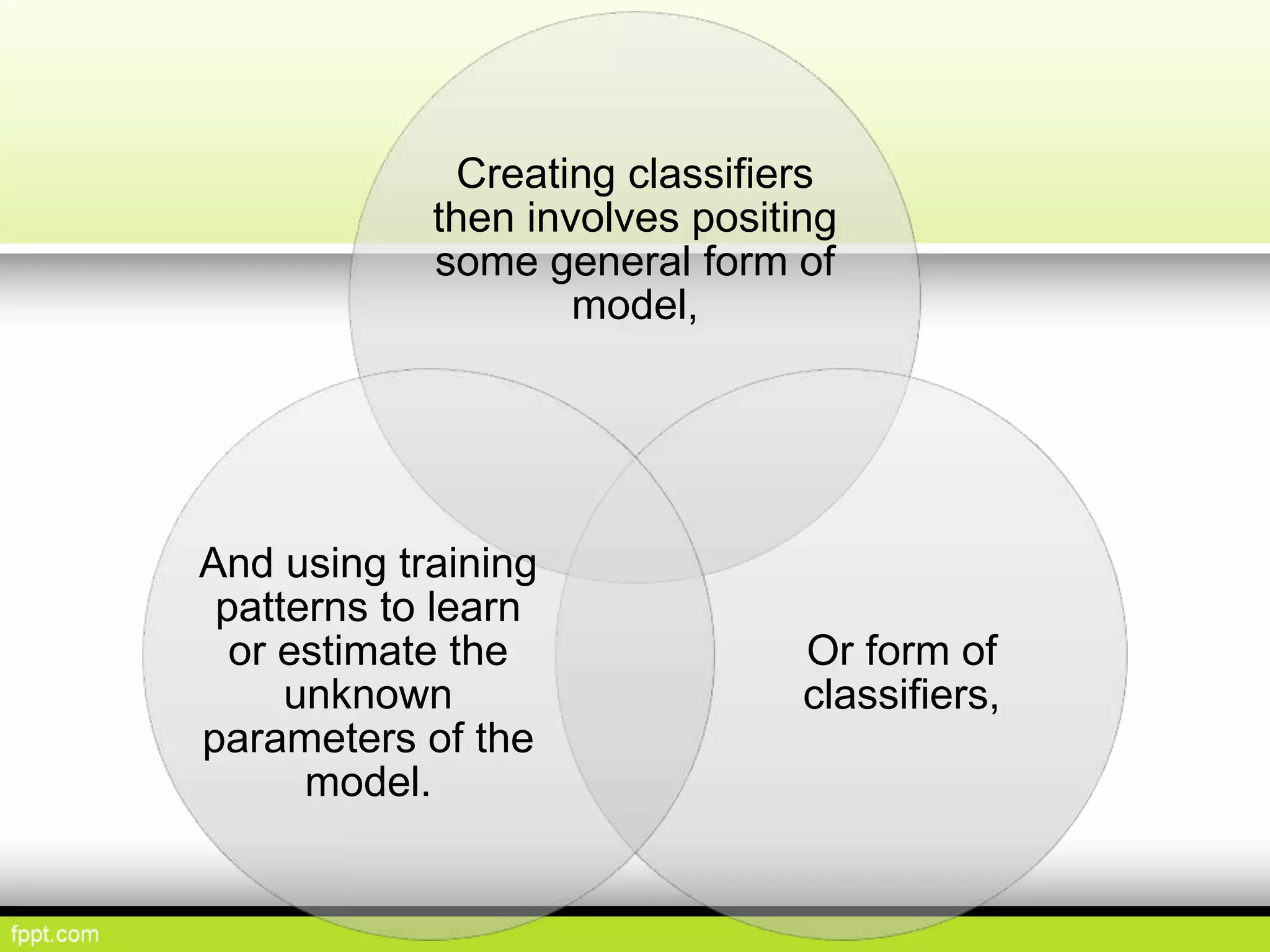 Creating classifiers
then involves positing
some general form of
model,
Or form of
classifiers,
And using training
patterns to learn
or estimate the
unknown
parameters of the
model.
 
