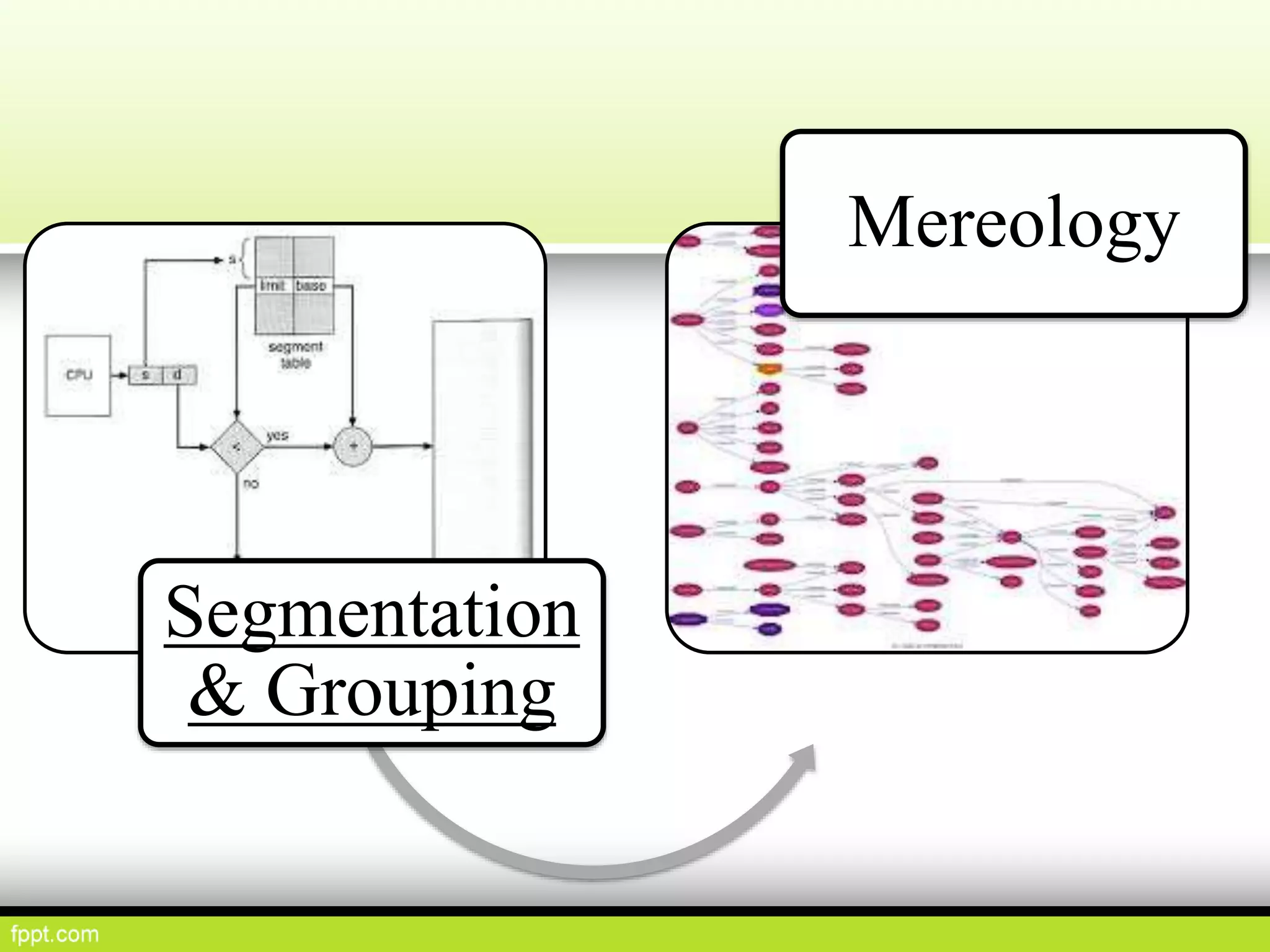 Segmentation
& Grouping
Mereology
 