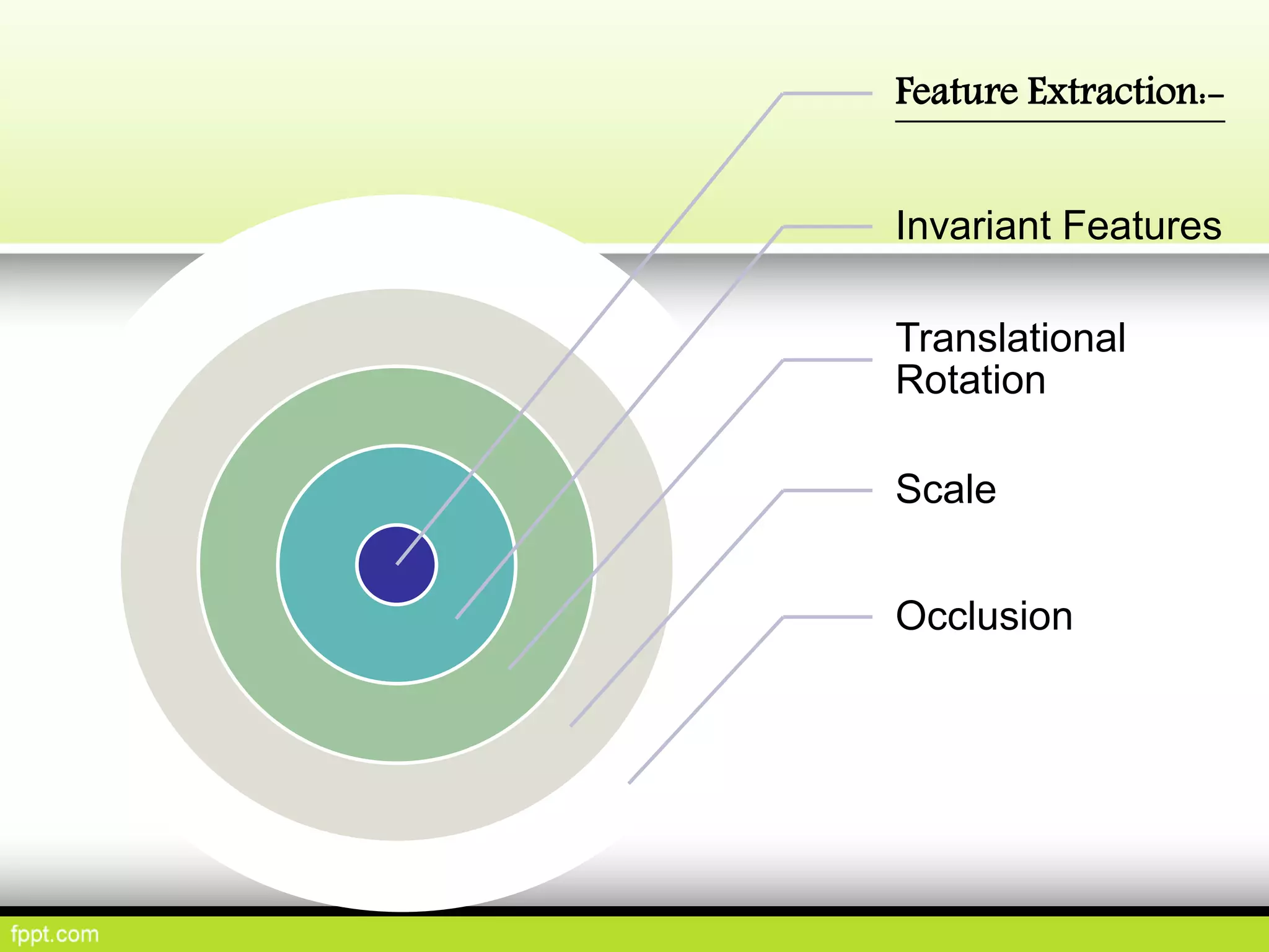 Feature Extraction:-
Invariant Features
Translational
Rotation
Scale
Occlusion
 
