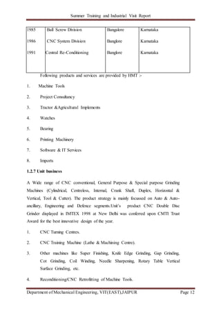 Summer Training and Industrial Visit Report
Department of Mechanical Engineering, VIT(EAST),JAIPUR Page 12
Following products and services are provided by HMT :-
1. Machine Tools
2. Project Consultancy
3. Tractor &Agricultural Implements
4. Watches
5. Bearing
6. Printing Machinery
7. Software & IT Services
8. Imports
1.2.7 Unit business
A Wide range of CNC conventional, General Purpose & Special purpose Grinding
Machines (Cylindrical, Centreless, Internal, Crank Shaft, Duplex, Horizontal &
Vertical, Tool & Cutter). The product strategy is mainly focussed on Auto & Auto-
ancillary, Engineering and Defence segments.Unit’s product CNC Double Disc
Grinder displayed in IMTEX 1998 at New Delhi was conferred upon CMTI Trust
Award for the best innovative design of the year.
1. CNC Turning Centres.
2. CNC Training Machine (Lathe & Machining Centre).
3. Other machines like Super Finishing, Knife Edge Grinding, Gap Grinding,
Cot Grinding, Coil Winding, Needle Sharpening, Rotary Table Vertical
Surface Grinding, etc.
4. Reconditioning/CNC Retrofitting of Machine Tools.
1985
1986
1991
Ball Screw Division
CNC System Division
Central Re-Conditioning
Bangalore
Banglore
Banglore
Karnataka
Karnataka
Karnataka
 