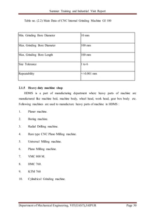 Summer Training and Industrial Visit Report
Department of Mechanical Engineering, VIT(EAST),JAIPUR Page 30
Table no. (2.2) Main Data of CNC Internal Grinding Machine GI 100
Min. Grinding Bore Diameter 10 mm
Max. Grinding Bore Diameter 100 mm
Max. Grinding Bore Length 100 mm
Size Tolerance 1 to 6
Repeatability +/-0.001 mm
2.1.5 Heavy duty machine shop
HDMS is a part of manufacturing department where heavy parts of machine are
manufactured like machine bed, machine body, wheel head, work head, gear box body etc.
Following machines are used to manufacture heavy parts of machine in HDMS :
1. Planer machine.
2. Boring machine.
3. Radial Drilling machine.
4. Ram type CNC Plano Milling machine.
5. Universal Milling machine.
6. Plano Milling machine.
7. VMC 800 M.
8. HMC 760.
9. KTM 760
10. Cylindrical Grinding machine.
 