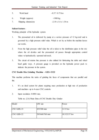 Summer Training and Industrial Visit Report
Department of Mechanical Engineering, VIT(EAST),JAIPUR Page 36
5. Work head -0.37 / 0.75 kw
6. Weight (approx) -1900 kg.
7. Shipping dimensions -2.18 x 1.6 x 1.34 m
Salient features .
Working principle of the hydraulic system
1. The pressurized oil is delivered by pump at a service pressure of 12 kg./cm2 and is
governed by a high pressure relief value. Which is set by us before the machine leaves
our works.
2. From the high pressure relief value the oil is taken to the distribution pipes in the m/c
where the oil devides and the pressurized oil passes through appropriate control
values to hydraulically operated tail-stock.
3. The circuit oil returns line pressure is also utilized for lubricating the table and wheel
head guide ways. A pressure gauge is provided on the hydraulic power pack to
indicate the pressure in the system.
CNC Double Disc Grinding Machine – GDS–15/22
This machine performs the tasks of grinding the faces of components that are parallel and
flat.
1. It’s an ideal system for plants requiring mass production at high rate of production
and machines up to 4-axes CNC controls.
2. Input resolution 0.0001 mm.
Table no. (2.6) Main Data of CNC Double Disc Grinder
Model GW size Power
CNC GDS-15 455/500 mm 11/15 kw
CNC GDS-22 585/660/760 mm 18.5/22/37 kw
 