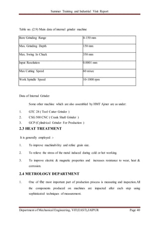 Summer Training and Industrial Visit Report
Department of Mechanical Engineering, VIT(EAST),JAIPUR Page 40
Table no. (2.9) Main data of internal grinder machine
Bore Grinding Range 4-150 mm
Max. Grinding Depth 150 mm
Max. Swing In Chuck 350 mm
Input Resolution 0.0001 mm
Max Cutting Speed 60 m/sec
Work Spindle Speed 10-1000 rpm
Data of Internal Grinder
Some other machine which are also assembled by HMT Ajmer are as under:
1. GTC 28 ( Tool Cutter Grinder )
2. CSG 500 CNC ( Crank Shaft Grinder )
3. GCP (Cylindrical Grinder For Production )
2.3 HEAT TREATMENT
It is generally employed :-
1. To improve machinability and refine grain size.
2. To relieve the stress of the metal induced during cold or hot working.
3. To improve electric & magnetic properties and increases resistance to wear, heat &
corrosion.
2.4 METROLOGY DEPARTMENT
1. One of the most important part of production process is measuring and inspection.All
the components produced on machines are impacted after each step using
sophisticated techniques of measurement.
 