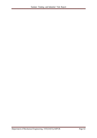 Summer Training and Industrial Visit Report
Department of Mechanical Engineering, VIT(EAST),JAIPUR Page 62
 