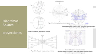 Diagramas
Solares:
proyecciones
 