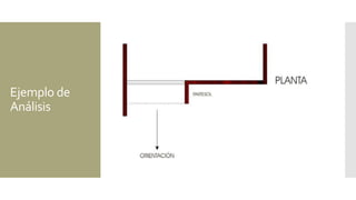 Ejemplo de
Análisis
 