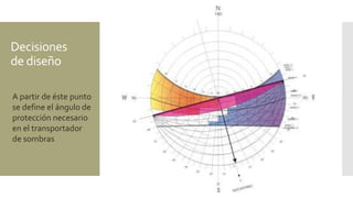 Decisiones
de diseño
A partir de éste punto
se define el ángulo de
protección necesario
en el transportador
de sombras
 