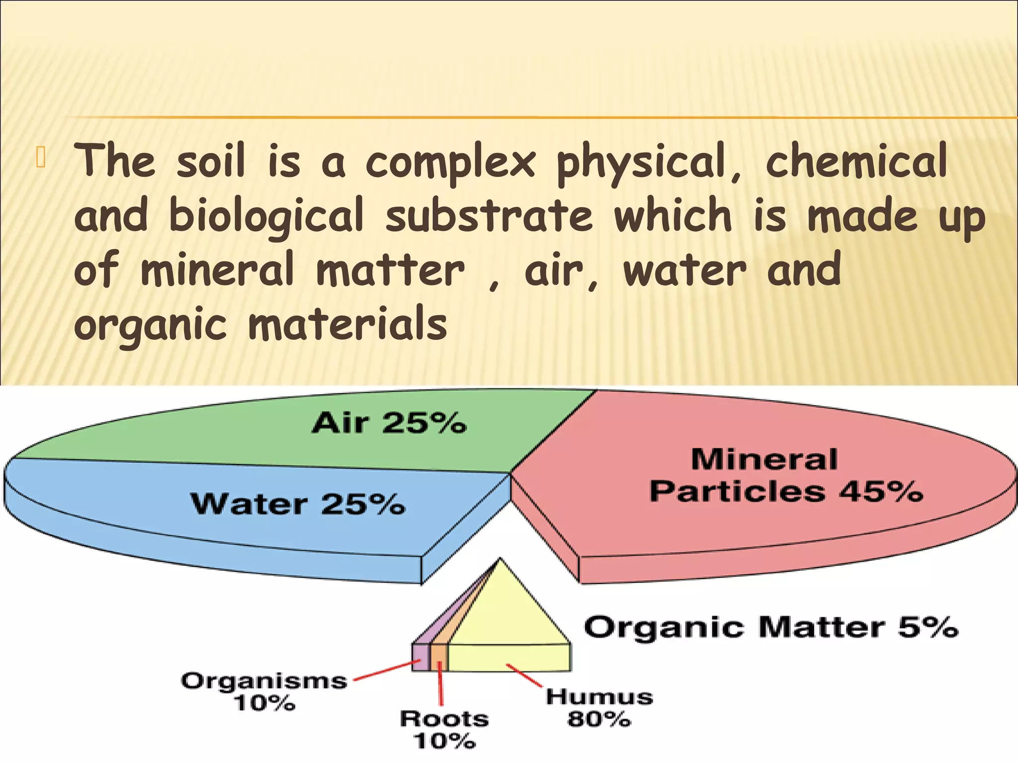  The soil is a complex physical, chemical
and biological substrate which is made up
of mineral matter , air, water and
organic materials
 