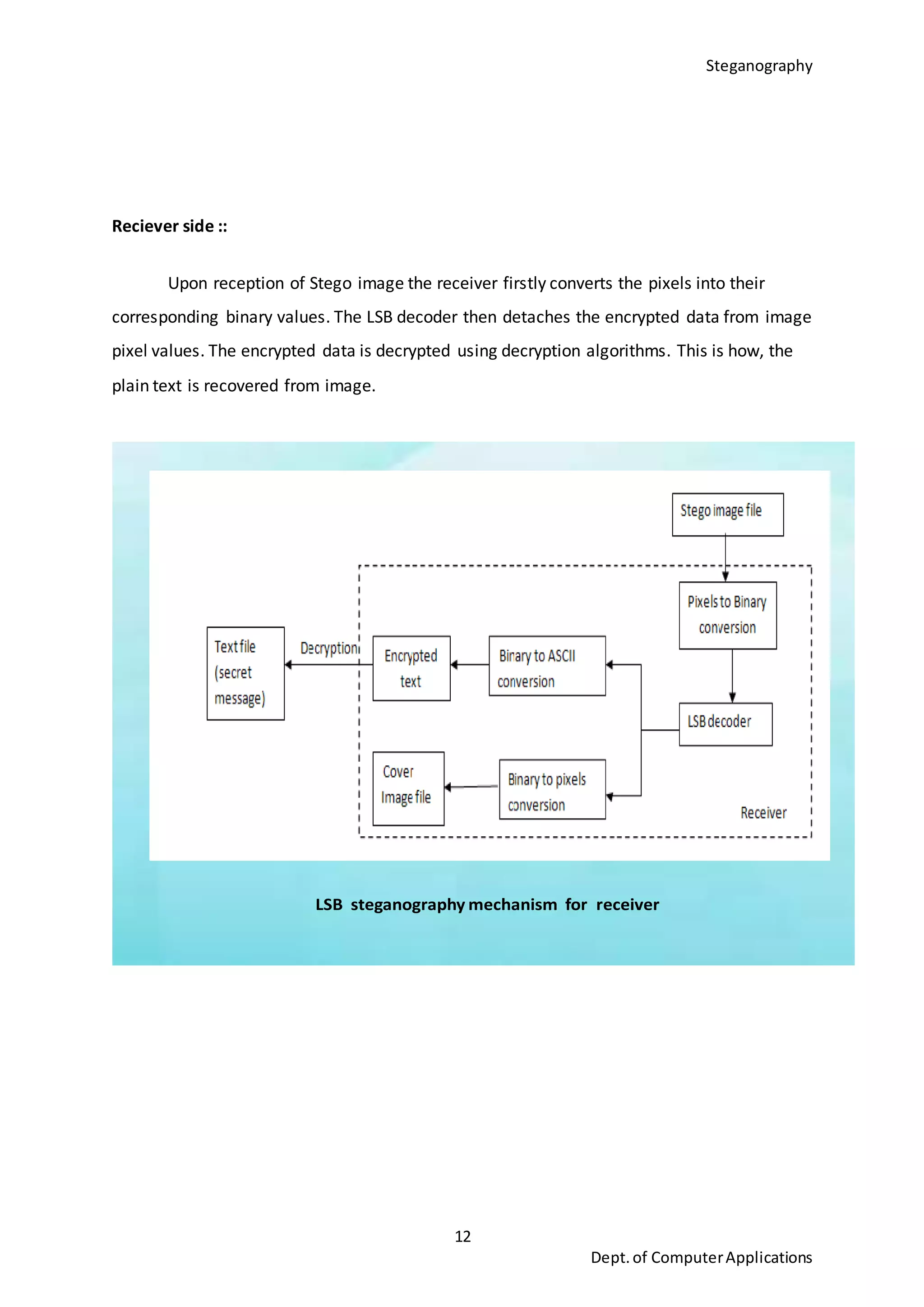 Steganography
12
Dept.of ComputerApplications
Reciever side ::
Upon reception of Stego image the receiver firstly converts the pixels into their
corresponding binary values. The LSB decoder then detaches the encrypted data from image
pixel values. The encrypted data is decrypted using decryption algorithms. This is how, the
plain text is recovered from image.
LSB steganography mechanism for receiver
 