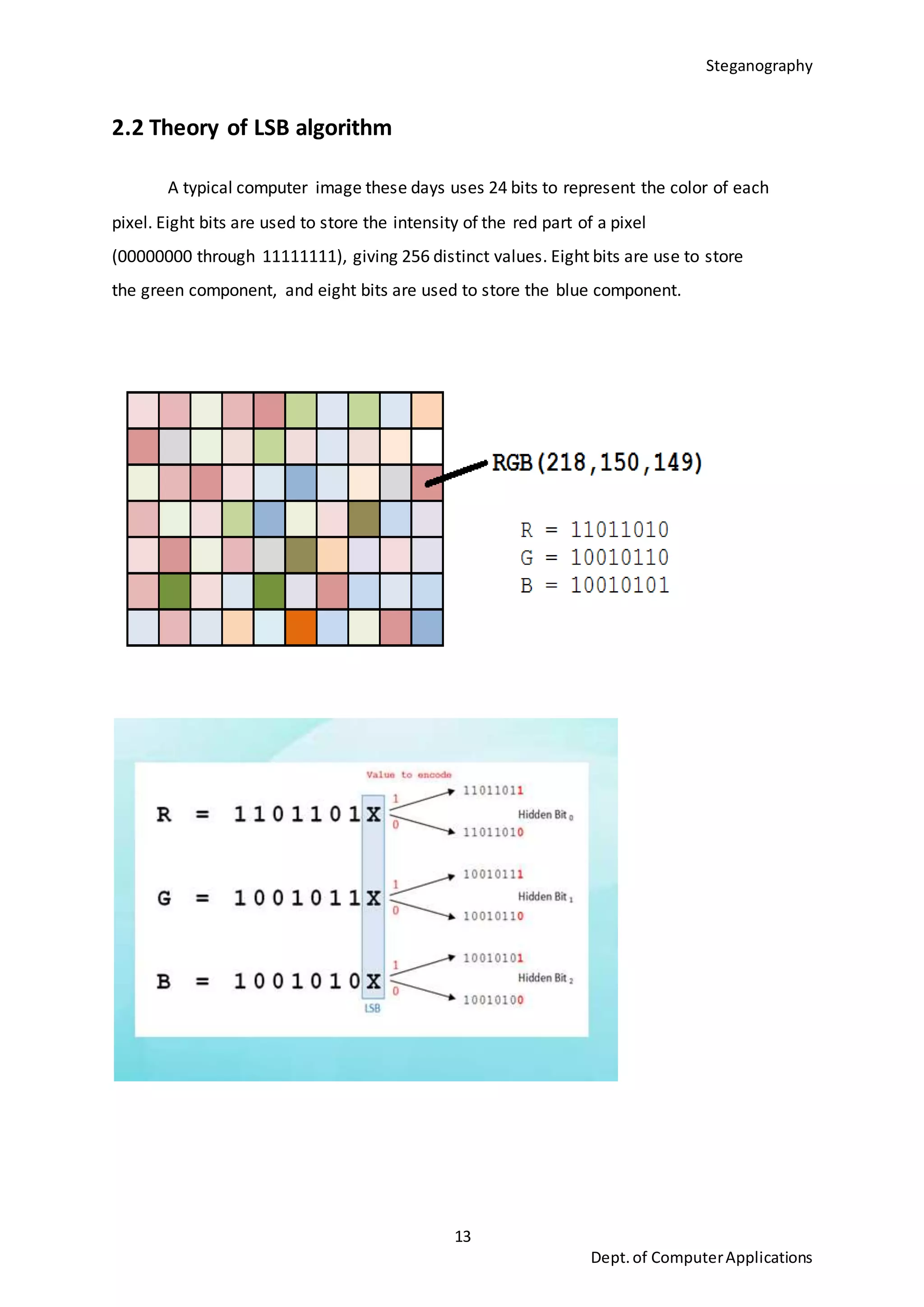 Steganography
13
Dept.of ComputerApplications
2.2 Theory of LSB algorithm
A typical computer image these days uses 24 bits to represent the color of each
pixel. Eight bits are used to store the intensity of the red part of a pixel
(00000000 through 11111111), giving 256 distinct values. Eight bits are use to store
the green component, and eight bits are used to store the blue component.
 