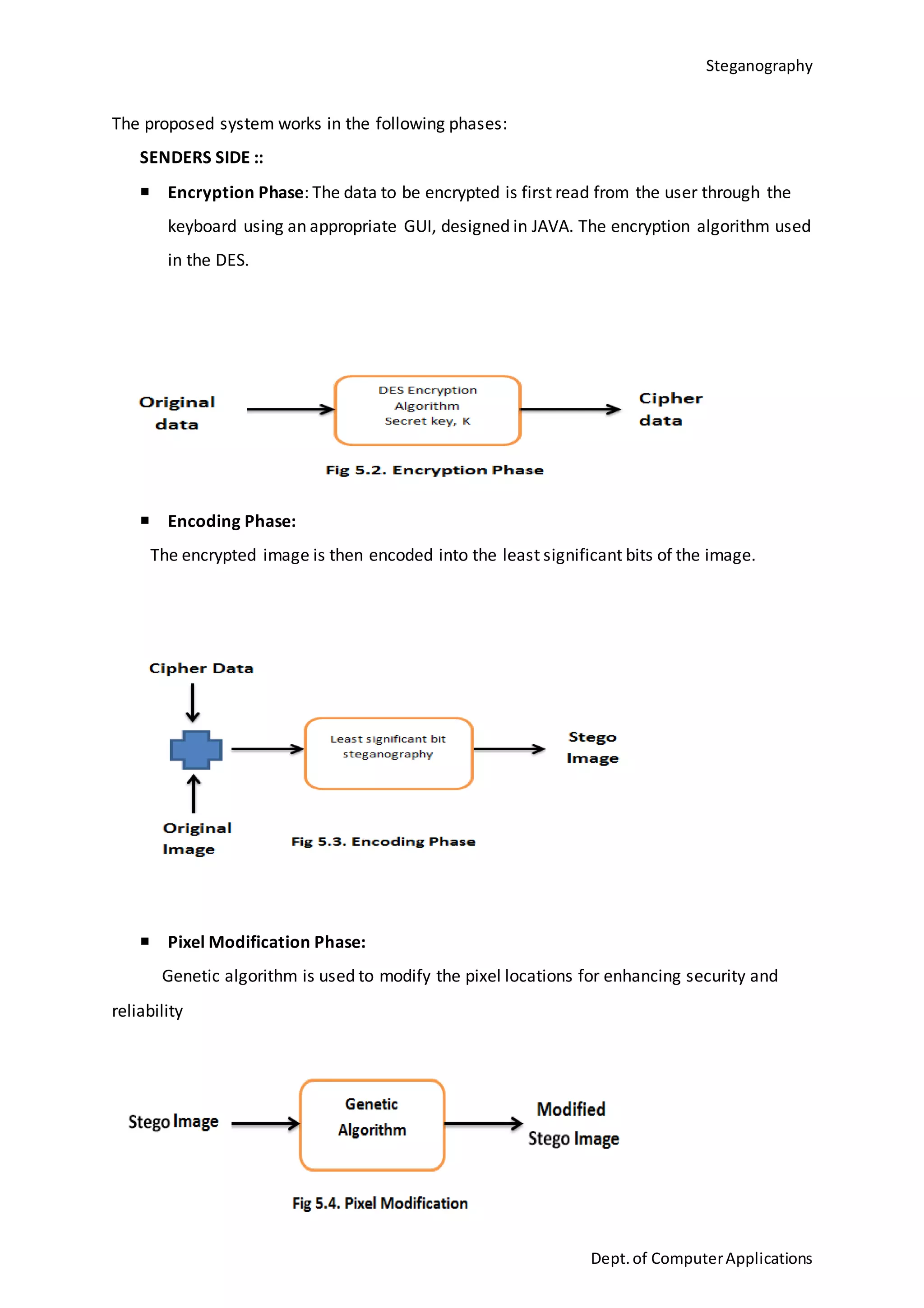 Steganography
16
Dept.of ComputerApplications
The proposed system works in the following phases:
SENDERS SIDE ::
 Encryption Phase: The data to be encrypted is first read from the user through the
keyboard using an appropriate GUI, designed in JAVA. The encryption algorithm used
in the DES.
 Encoding Phase:
The encrypted image is then encoded into the least significant bits of the image.
 Pixel Modification Phase:
Genetic algorithm is used to modify the pixel locations for enhancing security and
reliability
 