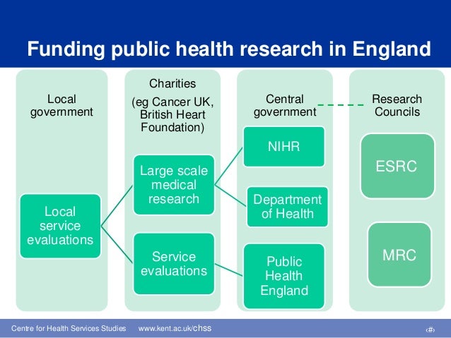 public health research funding opportunities