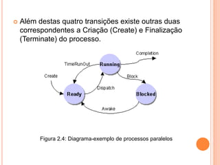  Além destas quatro transições existe outras duas
correspondentes a Criação (Create) e Finalização
(Terminate) do processo.
Figura 2.4: Diagrama-exemplo de processos paralelos
 