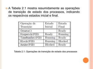 A Tabela 2.1 mostra resumidamente as operações
de transição de estado dos processos, indicando
os respectivos estados inicial e final.
Tabela 2.1: Operações de transição de estado dos processos
 