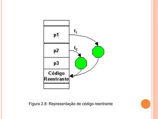 Figura 2.8: Representação de código reentrante
 
