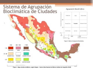 Sistema de Agrupación
Bioclimática de Ciudades
 