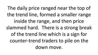 Confluences For Higher Probability Trading