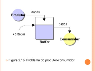  Figura 2.18: Problema do produtor-consumidor
 
