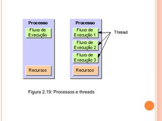 Figura 2.19: Processos e threads
 