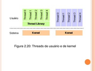 Figura 2.20: Threads de usuário e de kernel
 