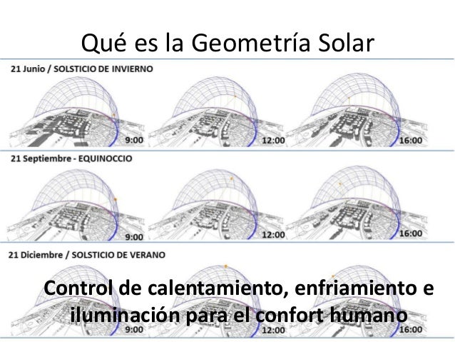 S.05b geometría solar