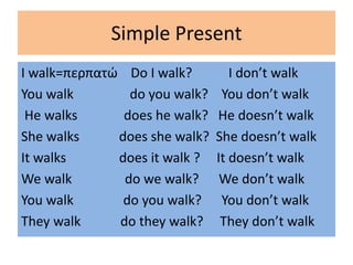 Simple Present
I walk=περπατώ Do I walk? I don’t walk
You walk do you walk? You don’t walk
He walks does he walk? He doesn’t walk
She walks does she walk? She doesn’t walk
It walks does it walk ? It doesn’t walk
We walk do we walk? We don’t walk
You walk do you walk? You don’t walk
They walk do they walk? They don’t walk
 