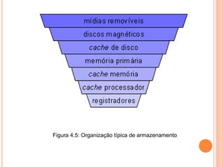 Figura 4.5: Organização típica de armazenamento
 