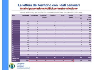 Comune di Olbia
Ufficio Statistica
Silvia Marreddu
smarreddu@comune.olbia.ot.it
 