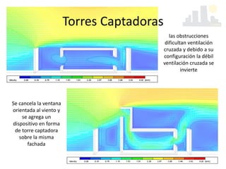 las obstrucciones
dificultan ventilación
cruzada y debido a su
configuración la débil
ventilación cruzada se
invierte
Torres Captadoras
Se cancela la ventana
orientada al viento y
se agrega un
dispositivo en forma
de torre captadora
sobre la misma
fachada
 