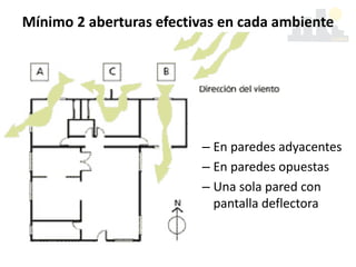 – En paredes adyacentes
– En paredes opuestas
– Una sola pared con
pantalla deflectora
Mínimo 2 aberturas efectivas en cada ambiente
 