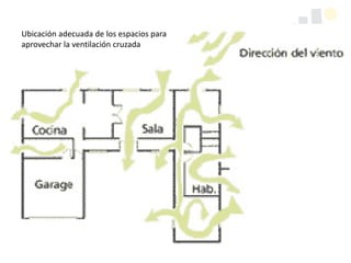 Ubicación adecuada de los espacios para
aprovechar la ventilación cruzada
 