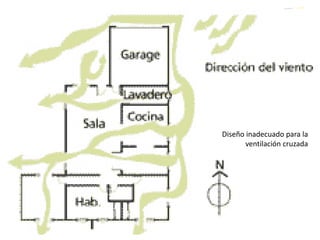Diseño inadecuado para la
ventilación cruzada
 