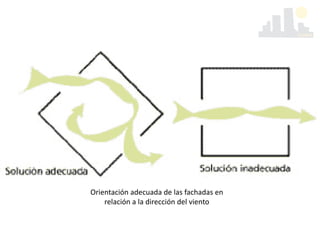 Orientación adecuada de las fachadas en
relación a la dirección del viento
 
