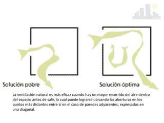 La ventilación natural es más eficaz cuando hay un mayor recorrido del aire dentro
del espacio antes de salir, lo cual puede lograrse ubicando las aberturas en los
puntos más distantes entre sí en el caso de paredes adyacentes, expresados en
una diagonal.
 