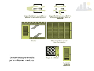 Cerramientos permeables
para ambientes interiores
 