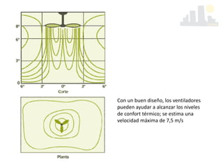 Con un buen diseño, los ventiladores
pueden ayudar a alcanzar los niveles
de confort térmico; se estima una
velocidad máxima de 7,5 m/s
 