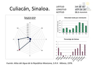 Culiacán, Sinaloa.
0.0
5.0
10.0
15.0
20.0
25.0
30.0
35.0
40.0
45.0
N
NE
E
SE
S
SO
O
NO
Rosa de los vientos
PROMEDIO ANUAL
0.0
0.5
1.0
1.5
2.0
2.5
N NE E SE S SO O NO
velocidadmedia(m/s)
Velocidad media por orientación
-1
0
1
2
3
4
5
Porcentaje de Calmas
Fuente: Atlas del Agua de la República Mexicana, S.R.H. México, 1976.
LATITUD 24º 38' 05“
LONGITUD 107º 26' 26“
ALTITUD 38.6 msnmm
 