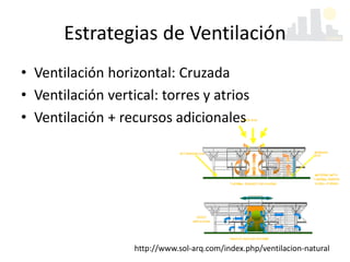 Estrategias de Ventilación
• Ventilación horizontal: Cruzada
• Ventilación vertical: torres y atrios
• Ventilación + recursos adicionales
http://www.sol-arq.com/index.php/ventilacion-natural
 