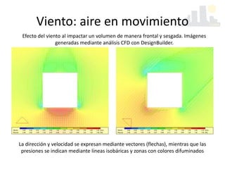 Viento: aire en movimiento
Efecto del viento al impactar un volumen de manera frontal y sesgada. Imágenes
generadas mediante análisis CFD con DesignBuilder.
La dirección y velocidad se expresan mediante vectores (flechas), mientras que las
presiones se indican mediante líneas isobáricas y zonas con colores difuminados
 