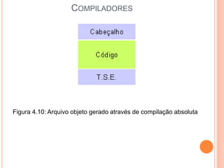 COMPILADORES
Figura 4.10: Arquivo objeto gerado através de compilação absoluta
 