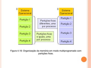 Figura 4.18: Organização da memória em modo multiprogramado com
partições fixas.
 