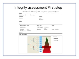 Integrity assessment First step
 