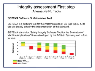 Integrity assessment First step
Alternative PL Tools
SISTEMA Software PL Calculation Tool
SISTEMA is a software tool for the implementation of EN ISO 13849-1. Its
use will greatly simplify the implementation of the standard.
SISTEMA stands for "Safety Integrity Software Tool for the Evaluation of
Machine Applications" It was developed by the BGIA in Germany and is free
for use.
 
