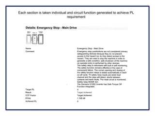 Each section is taken individual and circuit function generated to achieve PL
requirement
 